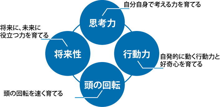 ジーニアスクラブ４つの効果