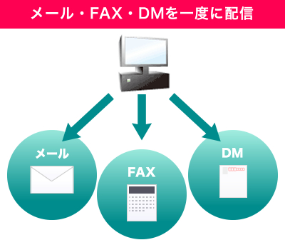 メール・FAX・DMを一度に配信